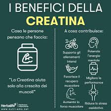 Herbalife24 Creatina+ – Fuerza, Energía y Masa Muscular